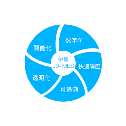 尊龙凯时人生就是搏科技_追溯系统专家