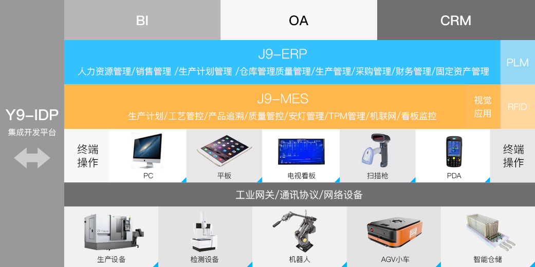 尊龙凯时人生就是搏科技_追溯系统专家
