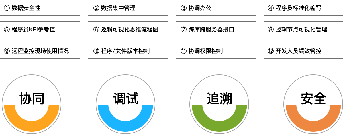 尊龙凯时人生就是搏科技_追溯系统专家